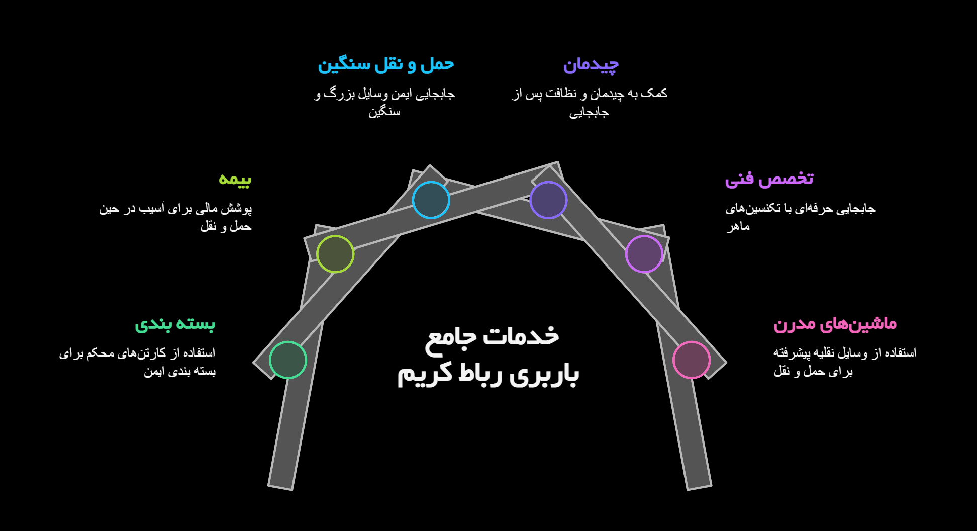 خدمات باربری رباط کریم