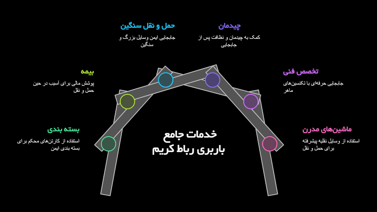 خدمات جامع ستاره بار خدمات جامع ستاره بار