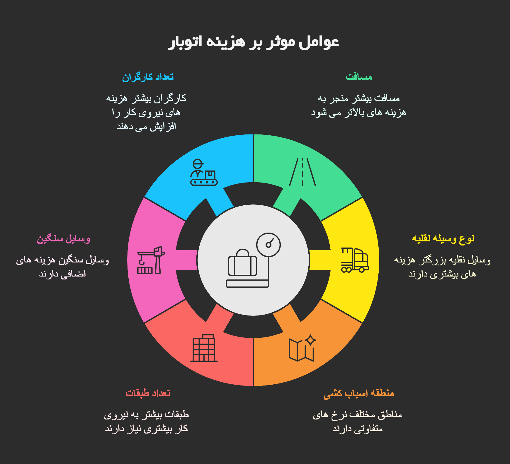عوامل موثر بر هزینه اتوبار رباط کریم