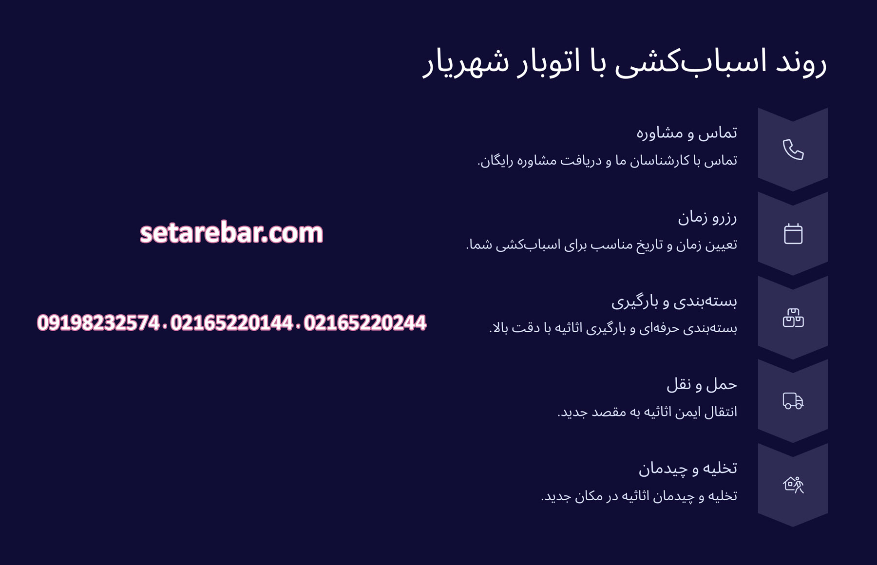 روند اسباب کشی با اتوبار شهریار